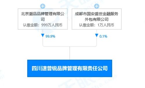 网红带货的信任危机 薇娅“山寨Supreme”事件背后的法律责任冷思考